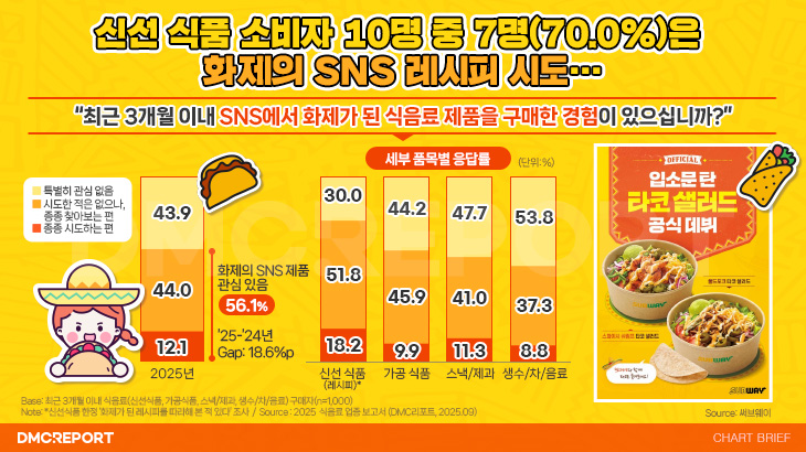 오늘의 인사이트 썸네일